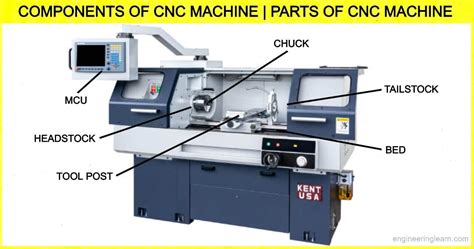 cnc motor parts|CNC Machine Parts and Components.